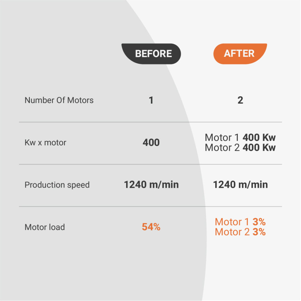 Techso_CaseHistory_3